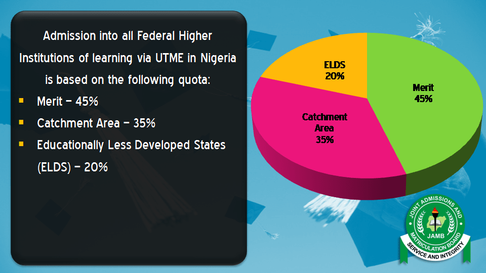 UNICAL Cut off Mark 2025/2026 for all courses is out for the 2025/2026 academic session - Here is all you need to know about University of Calabar (UNICAL) admission cut off point and the required JAMB and departmental cut off mark for 2025 Post UTME screening.